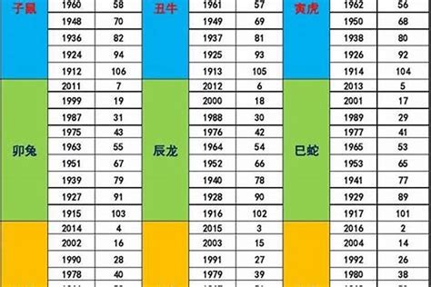 1969年五行缺什么|1969年11月20日出生的人五行缺什么？